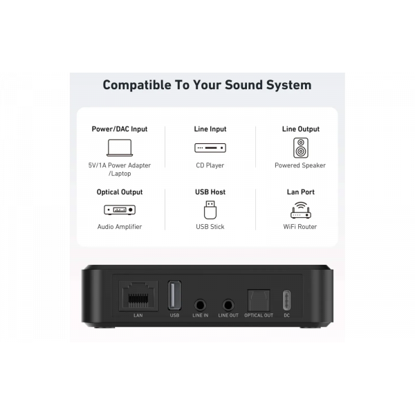 ΔΕΚΤΗΣ BLUETOOTH ARYLIC 5.0 WI-FI