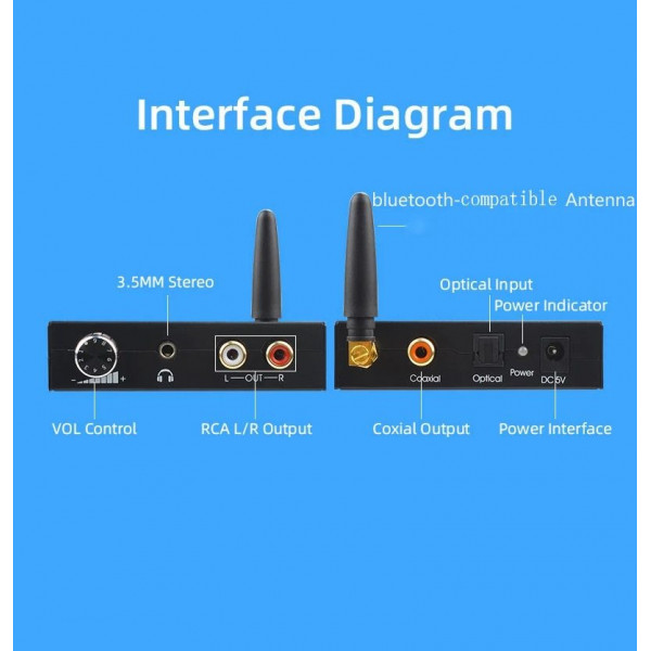 ΔΕΚΤΗΣ-ΑΝΑΜΕΤΑΔΟΤΗΣ  ΜΟΥΣΙΚΗΣ ΜΕ BLUETOOTH  DIGIKAL TO ANALOG MUSIC
