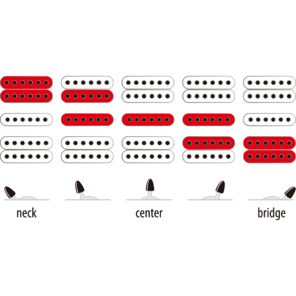 ΚΙΘΑΡΑ ΗΛΕΚΤΡΙΚΗ IBANEZ GRX-70QA-TRB